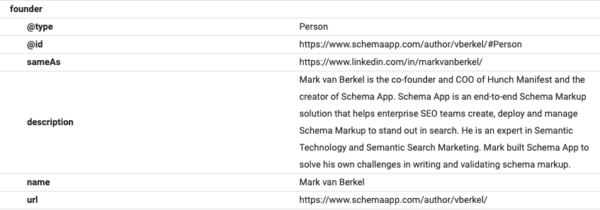 An image of a table showing the @type, @id, sameAs property, description, name, and url associated with Mark van Berkel, showcasing how we can use Schema Markup to connect each entity together.